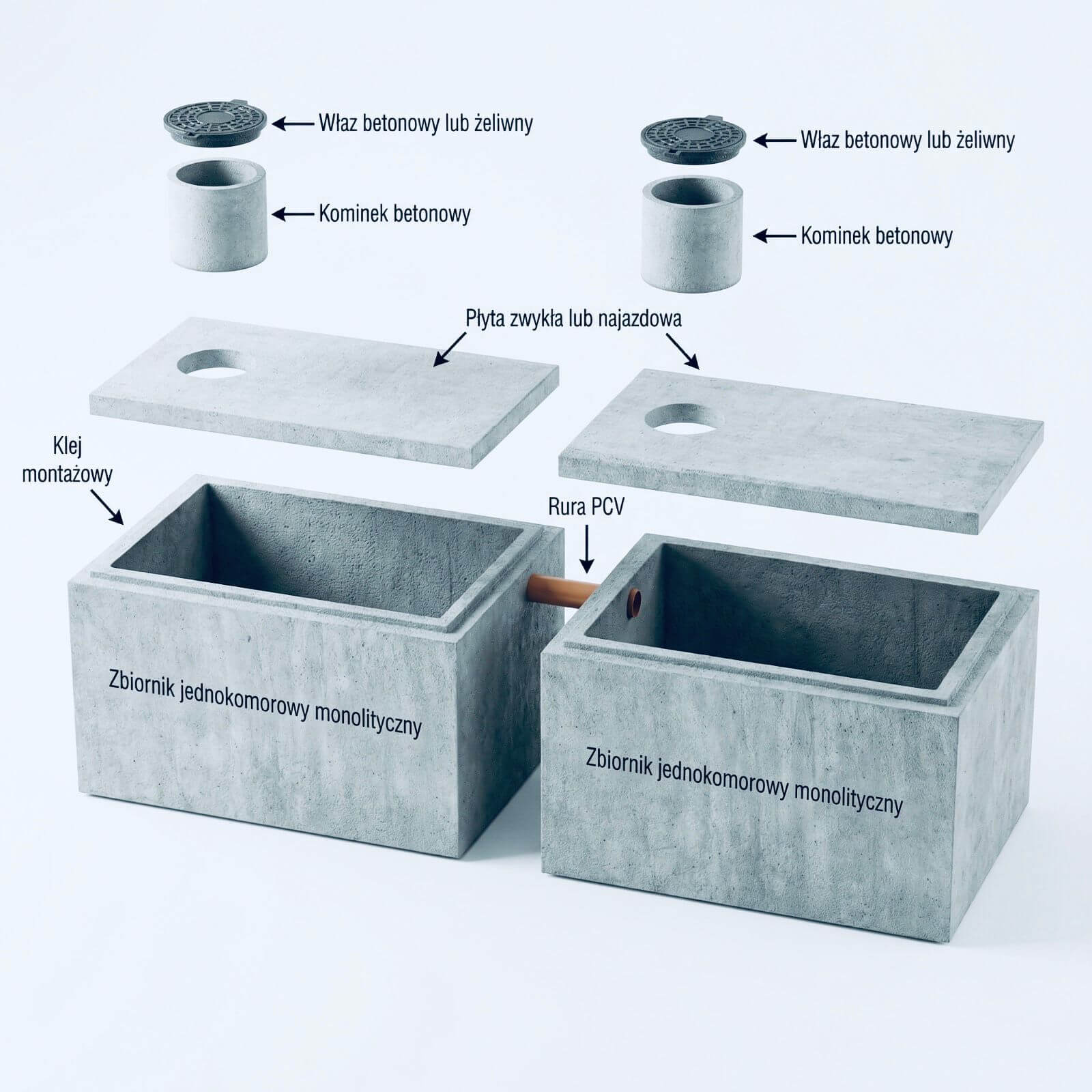 Szamba - Zbiorniki wielokomorowe łączone